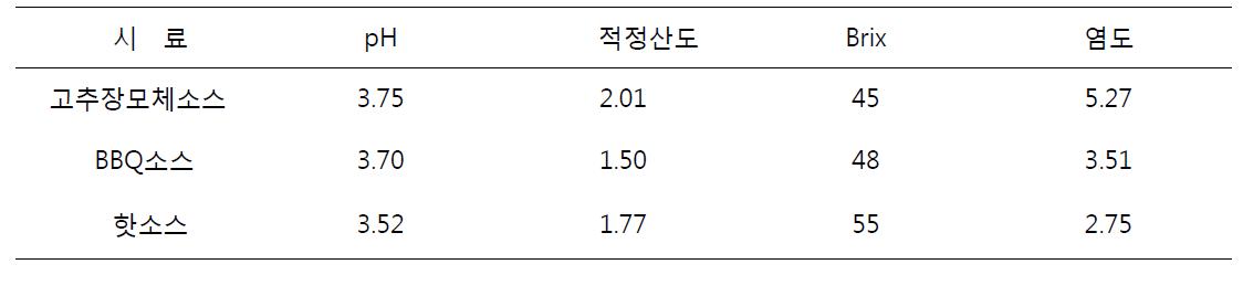 고추장 모체소스 및 프로토타입 BBQ소스와 핫소스의 기초 특성