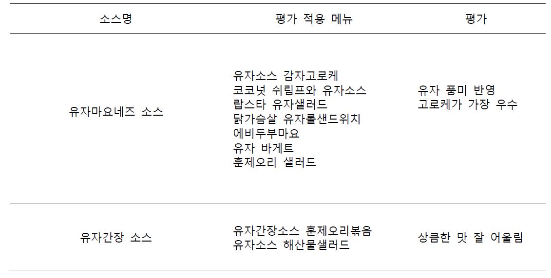 프로토타입 유자소스를 적용한 메뉴 시험조리 및 평가