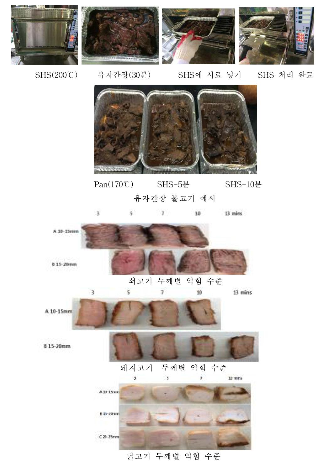 Super heated steam을 이용한 육류의 조리 특성