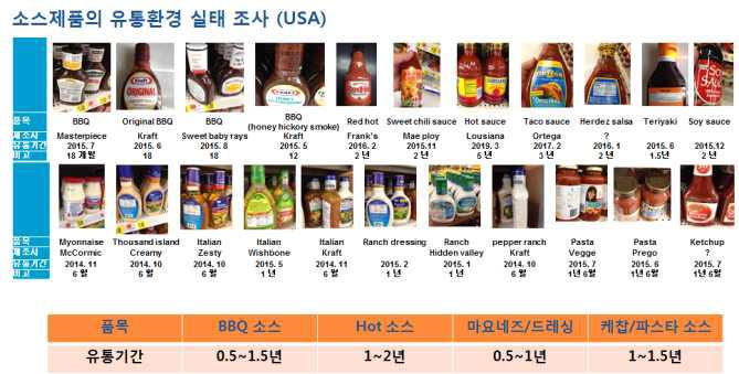 시판 소스상품의 유통기간