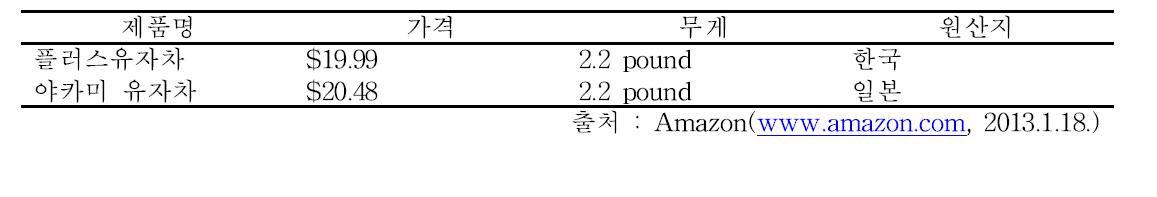 미국 온라인마켓 유자차 가격