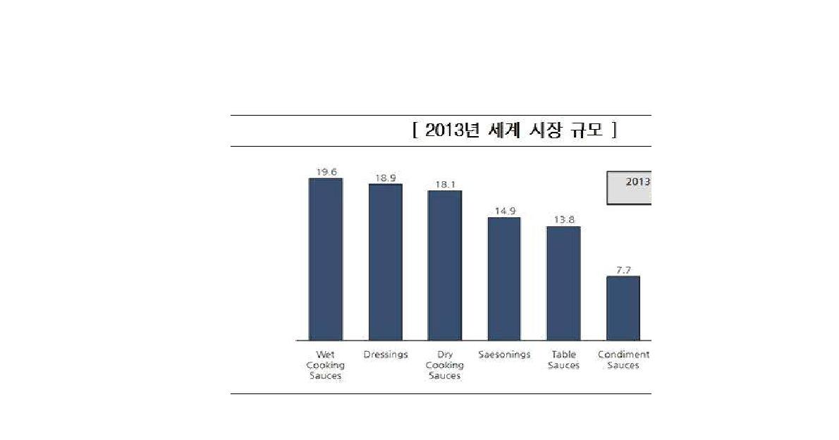 HMR 시장 규모 추이 및 전망(통계청, 하이투자증권, 2015)