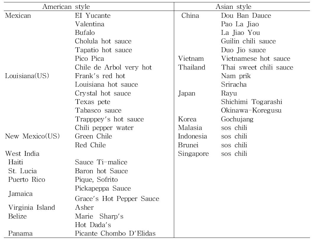 Hot sauce의 style 분류 (Wikipedia)