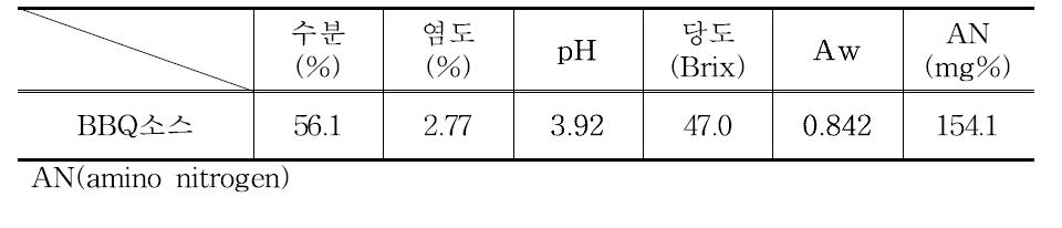 BBQ 소스의 이화학 특성