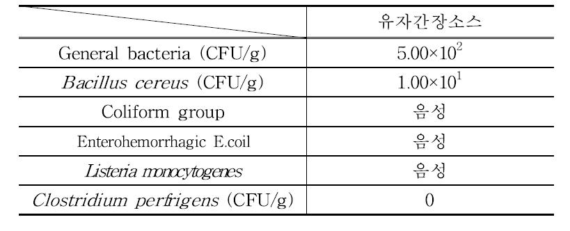 유자간장소스의 미생물 특성