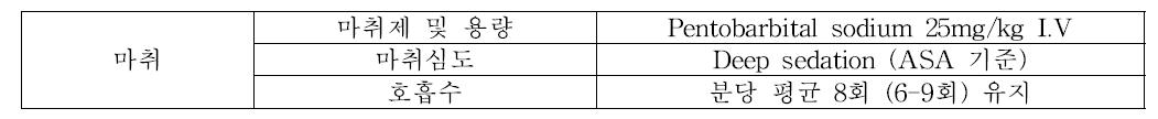 후각기능 평가를 위한 fMRI 촬영시 마취 프로토콜