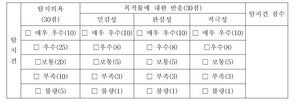 탐지견 현장 투입 적응력 평가 및 수행능력평가 기준