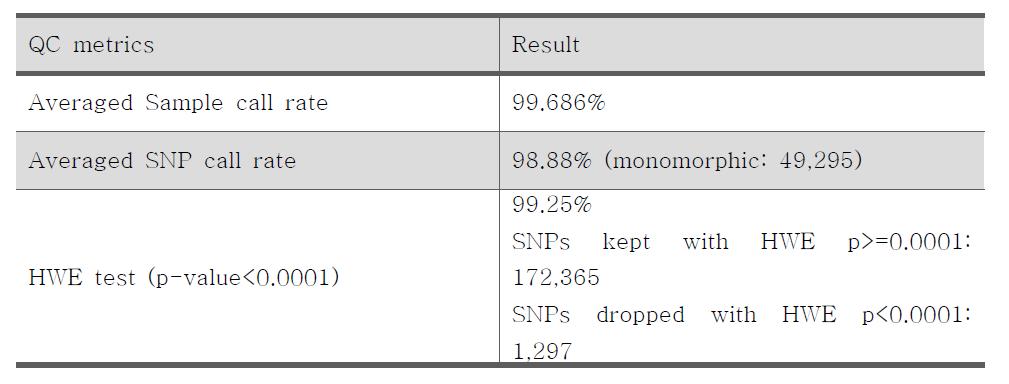 Genotype data QC