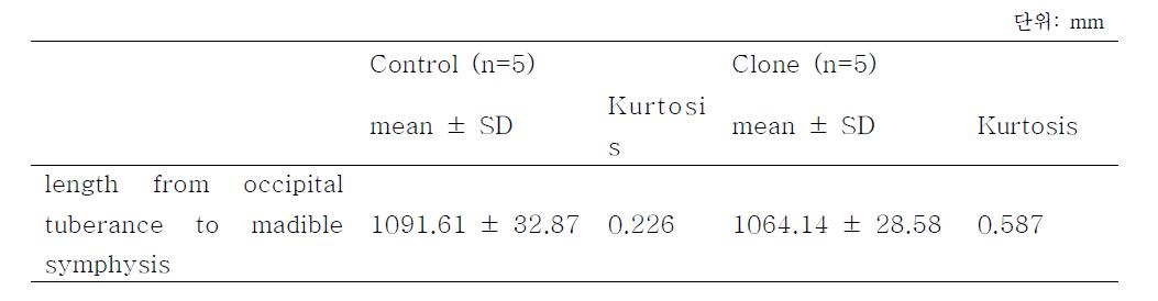 Occipital tuberance에서 mandible symphysis 길이의 X-ray 분석 결과