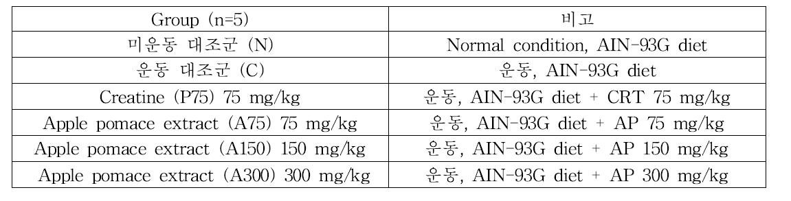 Group of grip strength test