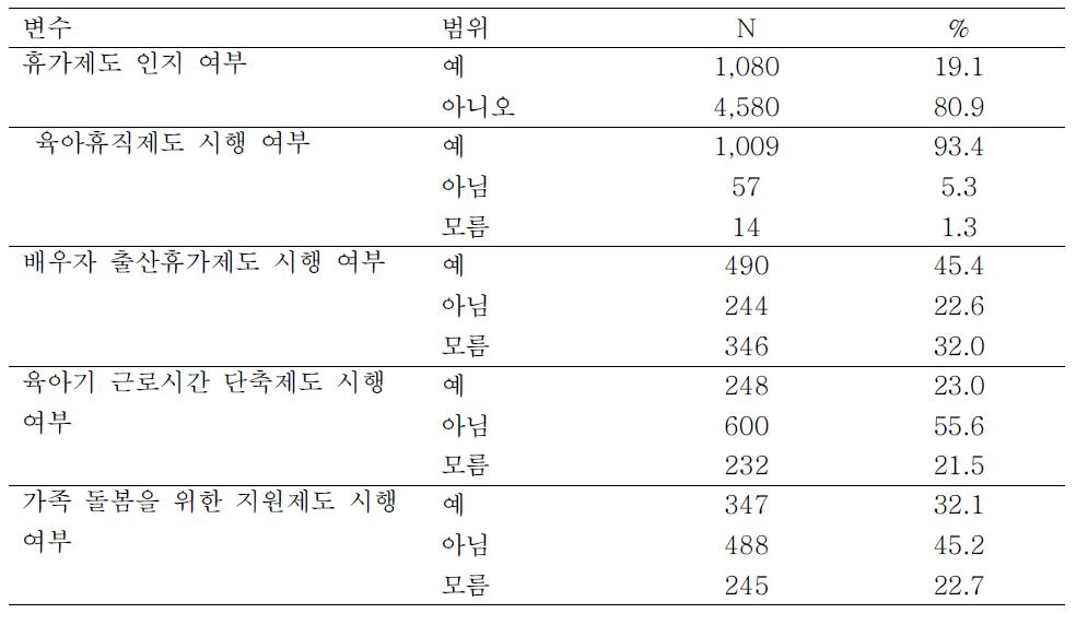 휴가제도 관련