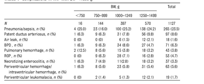 RDS complication in newborn