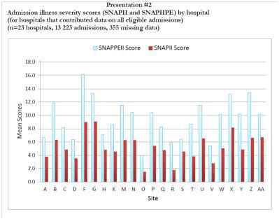 Admission illness severity scores in CNN