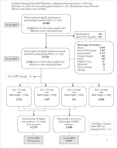 Classification of CNN database