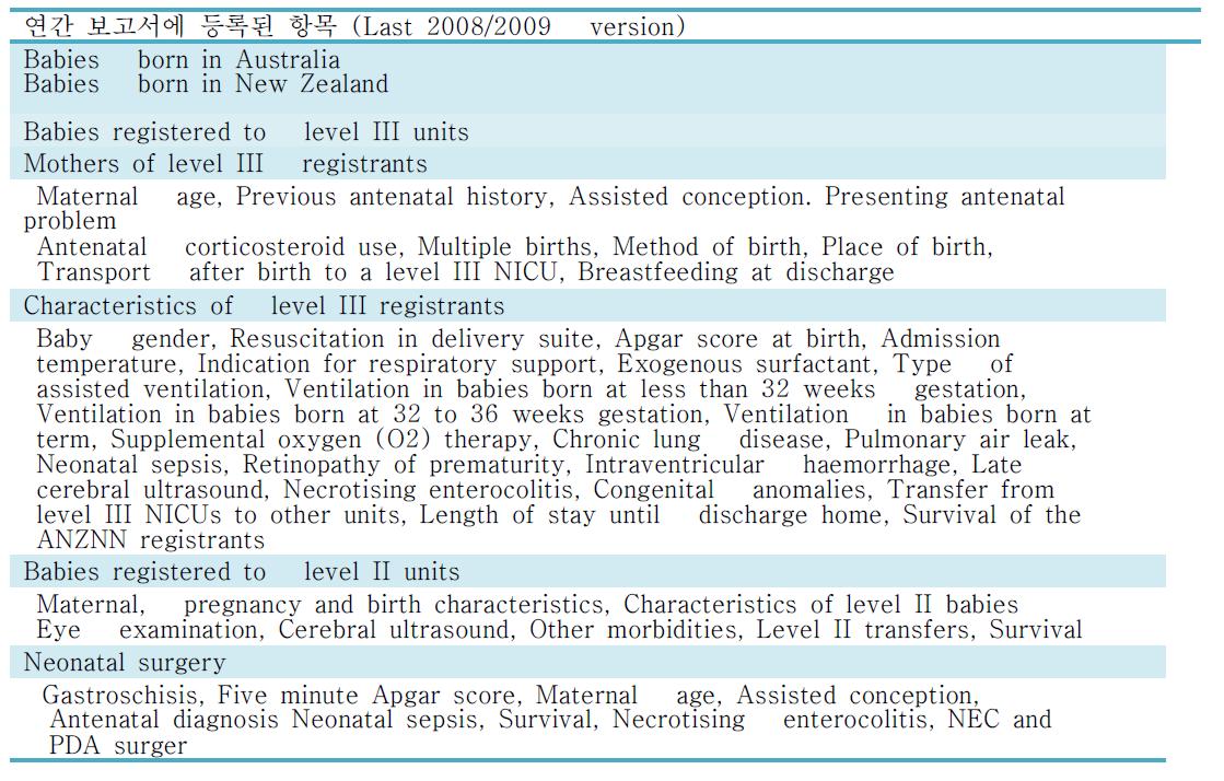 List in annual report