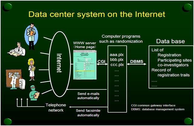 Japan NRN Randomized Clinical Trial Data registration