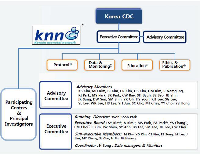 Organizational structure of the KNN