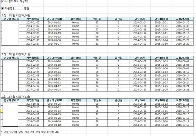 Patient KNN_ID list for follow-up visit