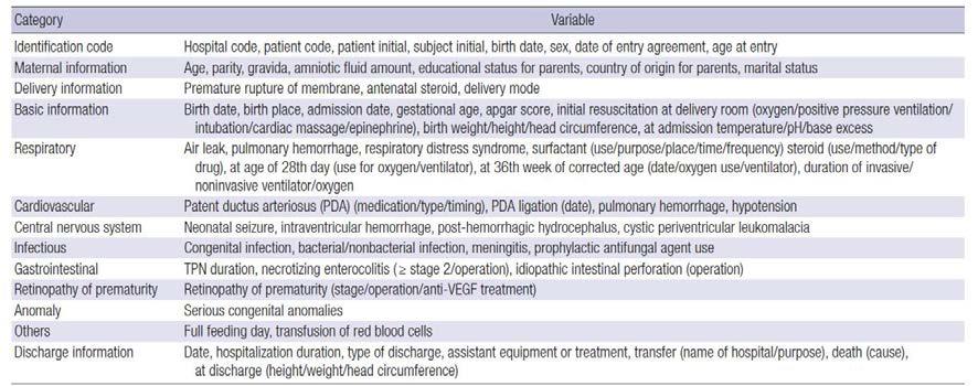 Clinial variables collected in the KNN registry