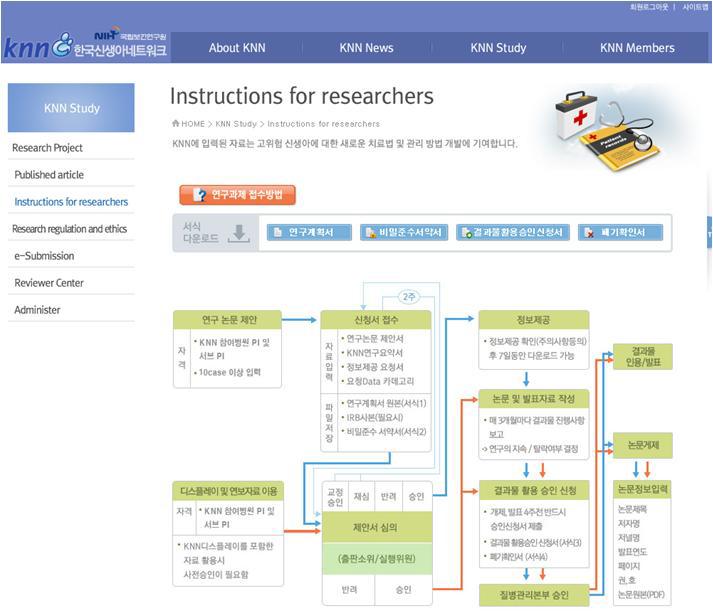 KNN submission system for research project proposal