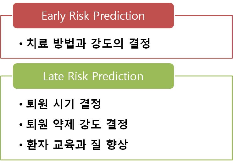 Risk Stratification 의 목적