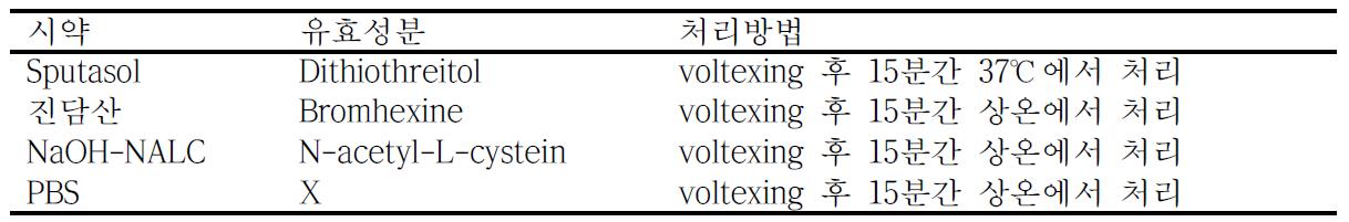 Sputum 샘플의 전처리법