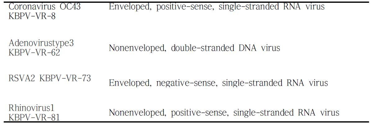 실험에 사용된 바이러스