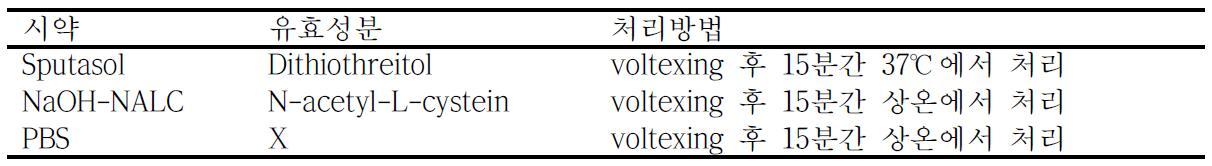 Sputum 샘플의 전처리법