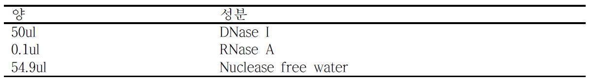 그룹2 DNase I / RNase A