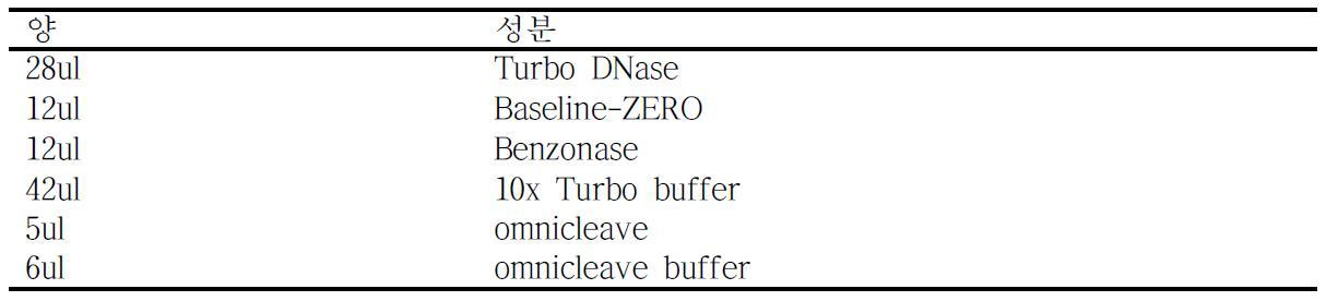 그룹3 omnicleave cocktail