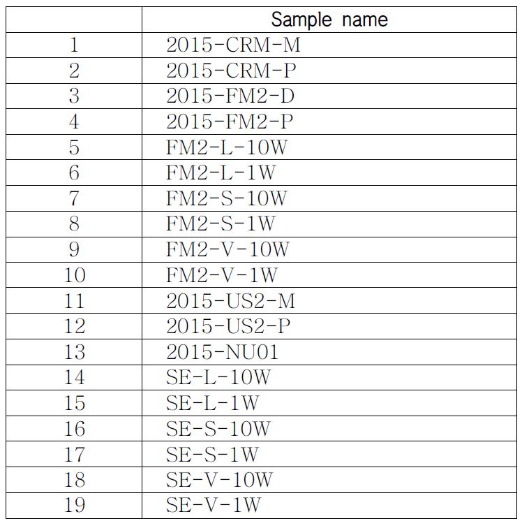 SNP chip 결과에 따른 CNV 분석