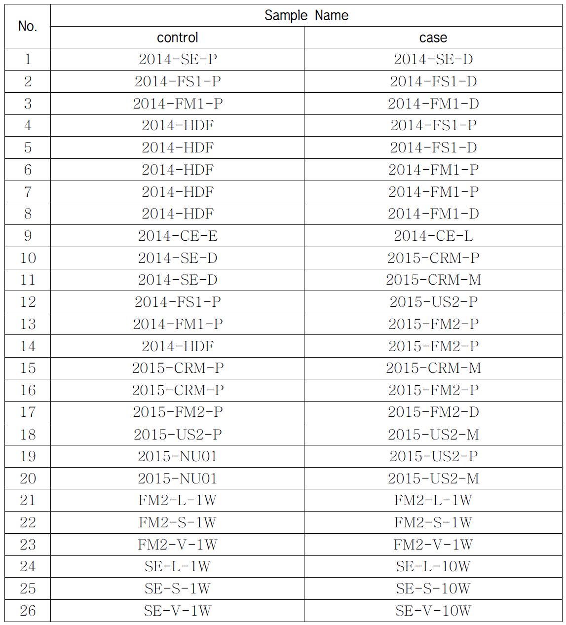 2014-2015년 SNP chip 결과에 따른 CNV association 분석