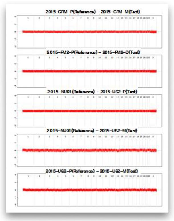 Genome-wide plot