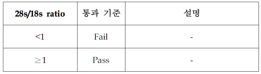 RNA degradation 기준 2