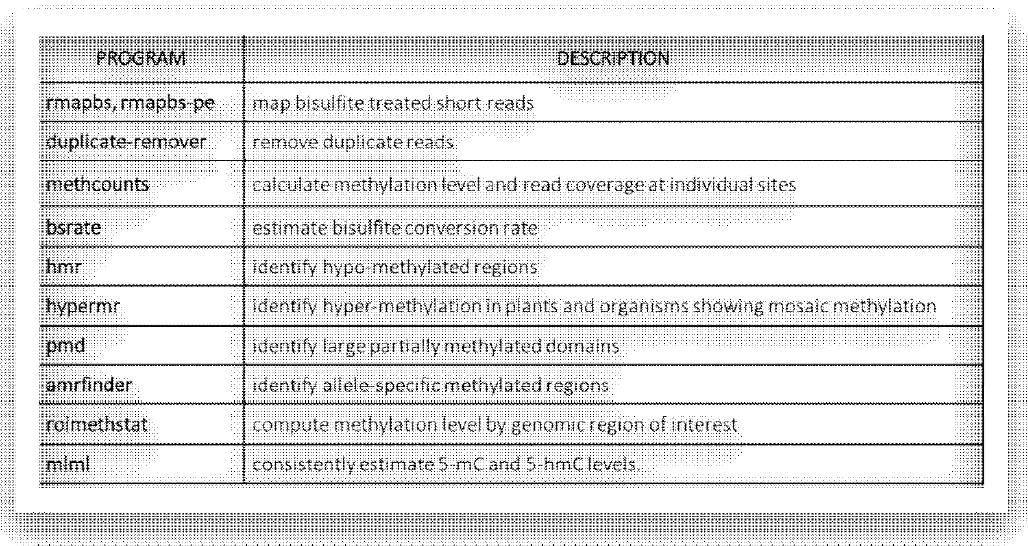 Bisulfite Analysis Pipeline Programs