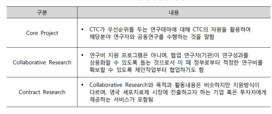 CTC의 협동연구 유형