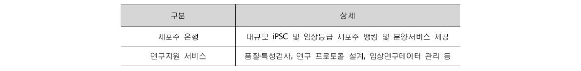 선진기관 인프라 지원 체계