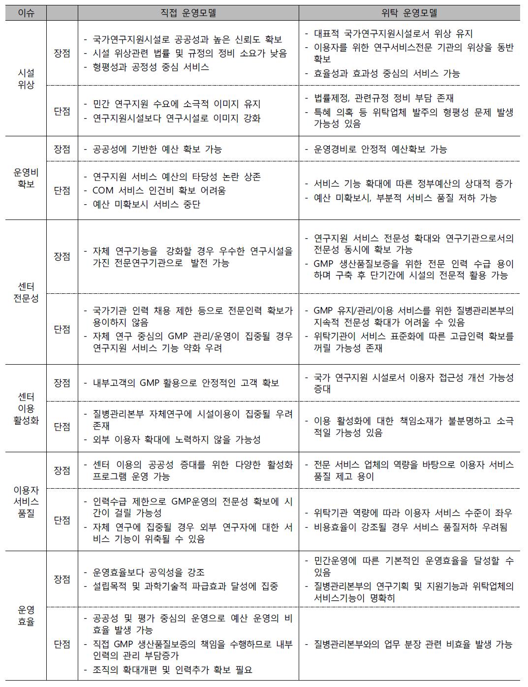 운영모델별 장단점