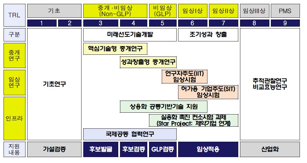 보건복지부 줄기세포·재생의료 2014년 시행 계획