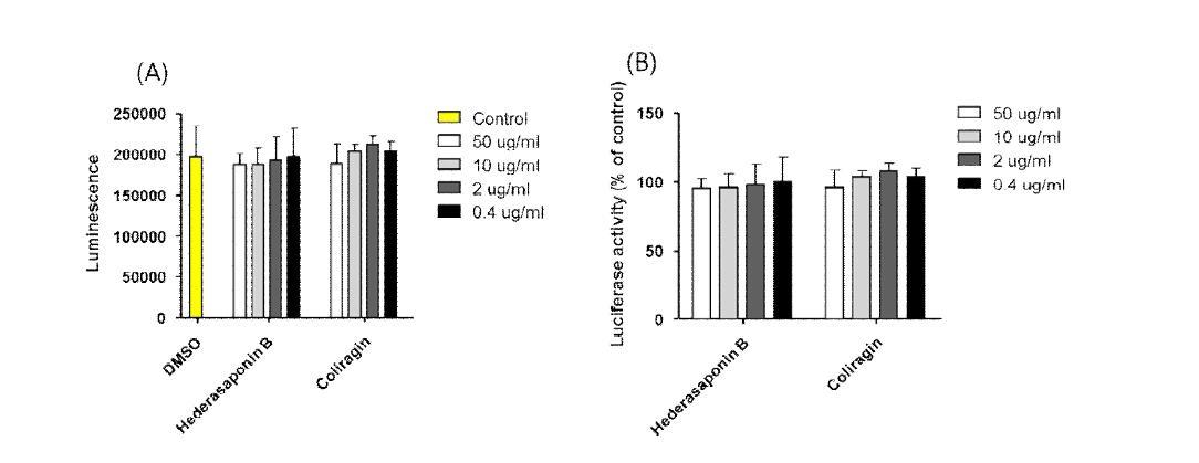 Cytotoxicities of antiviral agents in EV71 replicon system No cytotoxicity was found in uses of two compounds (vector tranfection only).(A) Luminescense data of antiviral agents in EV71 replicon system (B) Luciferase activities data antiviral agents in EV71 replicon system