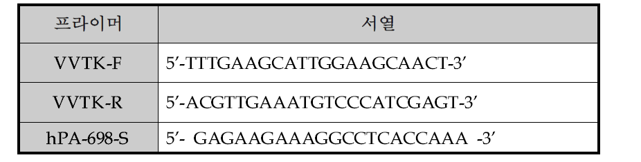 시퀀싱 프라이머 서열