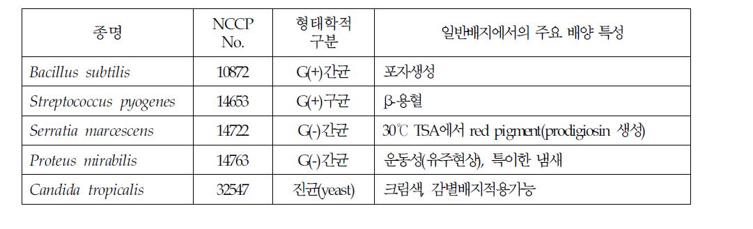 대상병원체 선정조건 및 주요특성