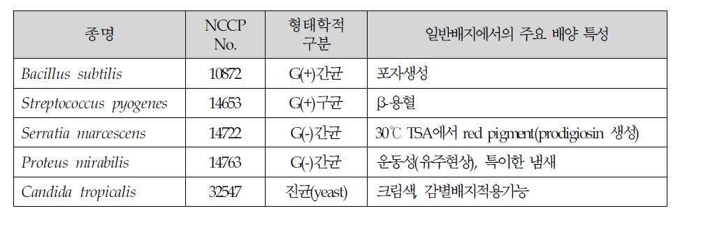 대상병원체 선정조건 및 주요특성