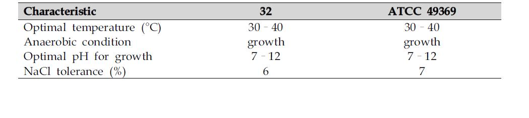 신종후보주 32와 Dermabacter hominis ATCC49369의 배양학적 특성 비교