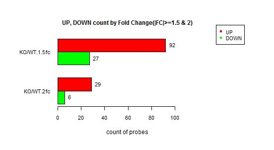 Barplot-Significant probes