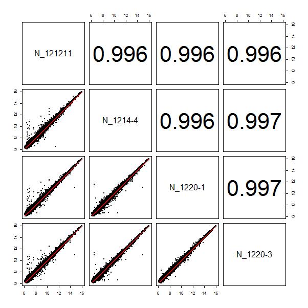 Repeatability between samples