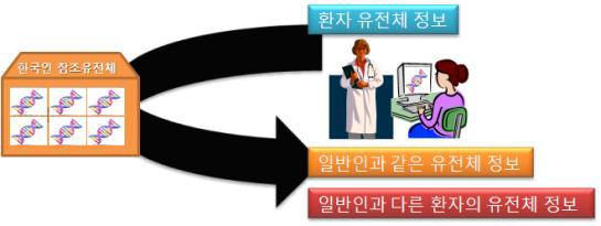 한국인 참조유전체 Overview.
