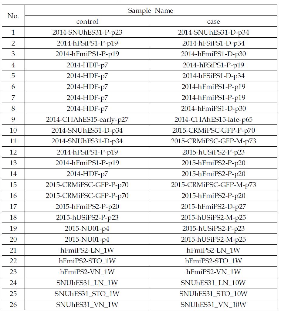 2014-2015년 SNP chip 결과에 따른 CNV association 분석