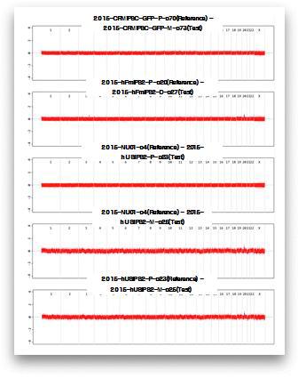 Genome-wide plot