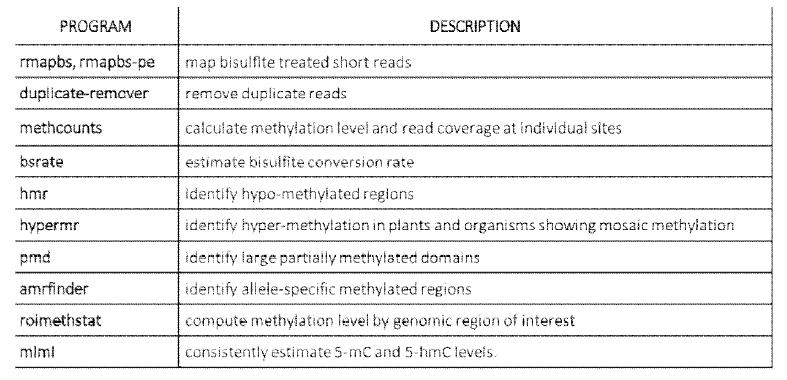 Bisulfite Analysis Pipeline Programs